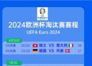 英雄联盟总决赛赛程-瑞士战胜法国，成功晋级欧洲杯八强