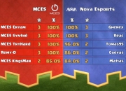 LOL决赛-关于奥地利胜保加利亚，艰难突围小组的信息