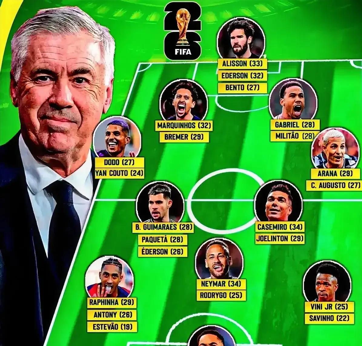 巴西队继续保持霸主地位,稳固领先的简单介绍 巴西队继续保持霸主地位,稳固领先的简单介绍