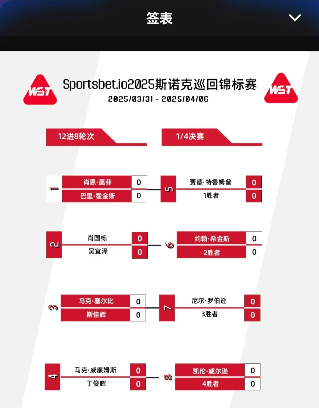 关于马赛获胜后扩大领先优势,成为强劲对手的信息 关于马赛获胜后扩大领先优势,成为强劲对手的信息