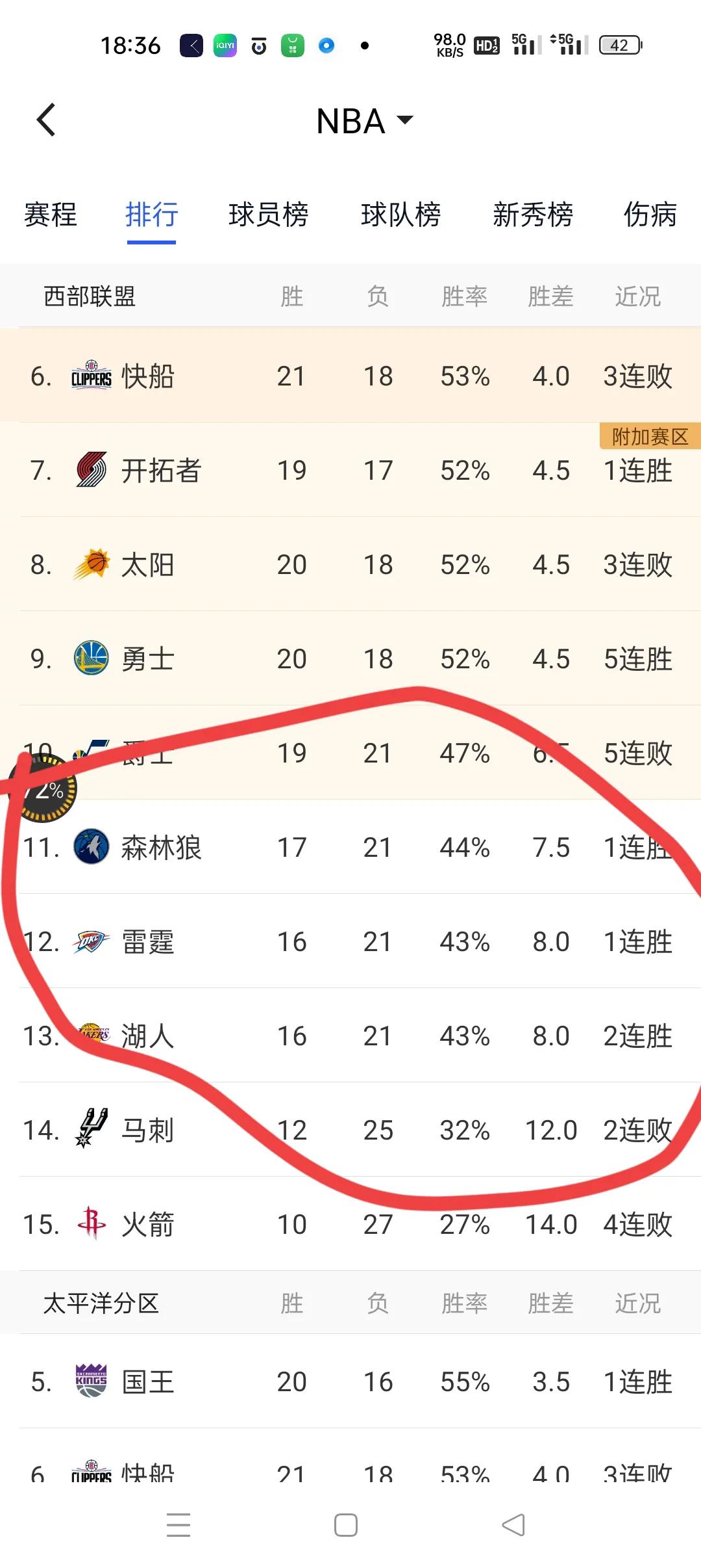 关于开拓者负于猛龙,三连败不利于季后赛形势的信息 关于开拓者负于猛龙,三连败不利于季后赛形势的信息